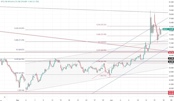 На сырьевых рынках продолжается тряска
